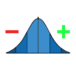 Bellcurve for Theory of Relativity